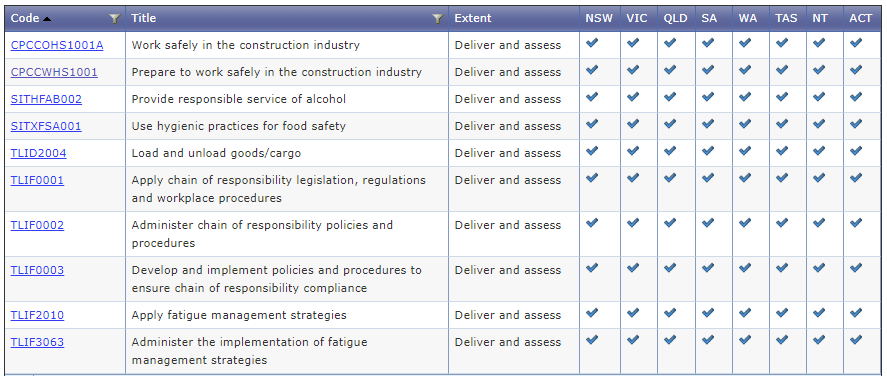 Official Accredited CPCCWHS1001 course